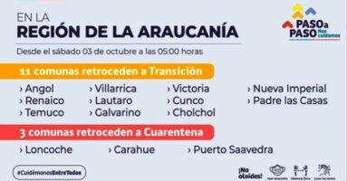 Villarrica retrocede a Paso 2 de Transición: A partir de este sábado 3 de octubre a las 05:00 horas