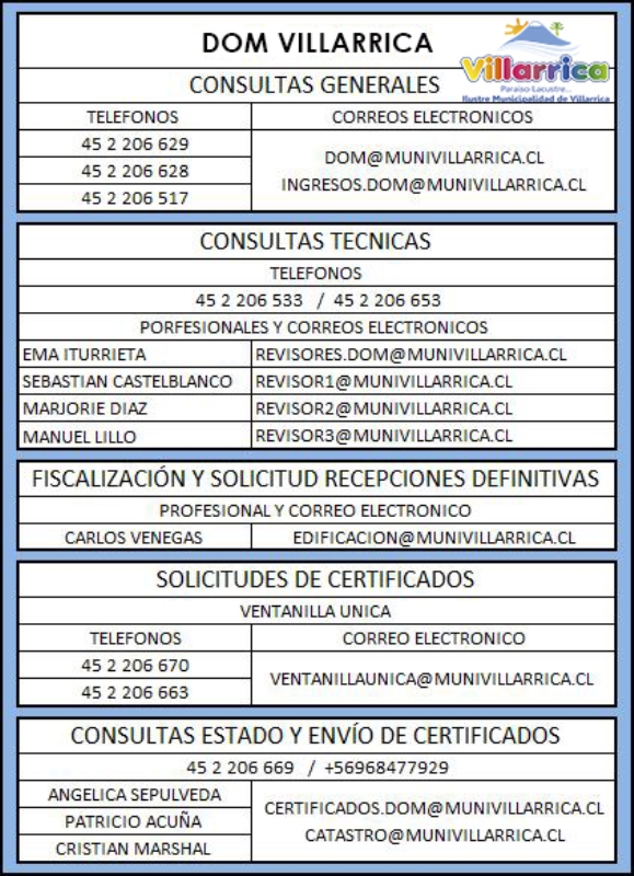 Atenciones vía telemática realiza Dirección Obras Villarrica - Red Informativa