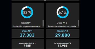 Villarrica lidera a nivel regional cifras en campaña de vacunación Covid-19