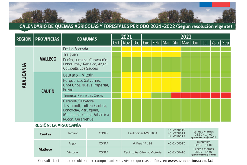 CONAF anuncia apertura de quemas controladas en la Región de La Araucanía - Red Informativa